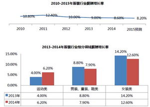 行业增长率是什么意思？