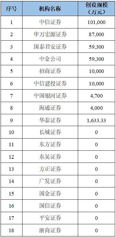 证券业协会考试报名