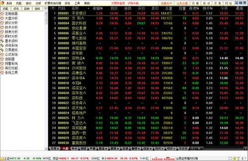 汇通启富炒股软件查不到全球股市行情