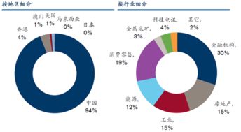 融资的渠道有哪些