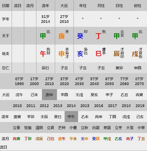 命理寻珍八字擂台赛 9月30号赛题赏析