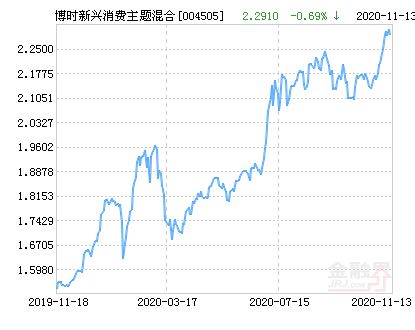 博时精选基金o5ooo4怎么样