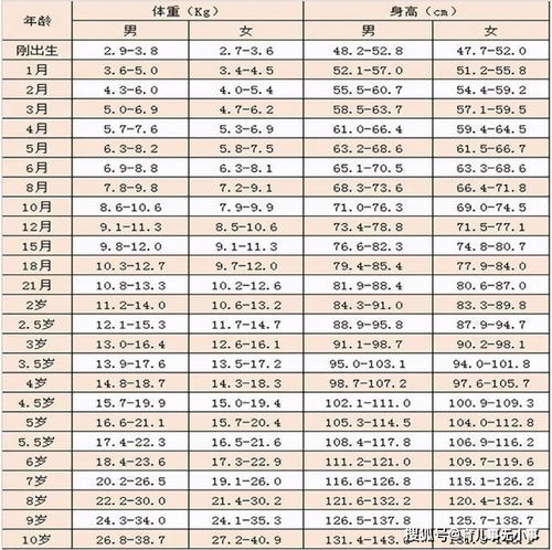 哈佛研究发现 宝宝出生时 几斤几两 ,暗示了孩子智商高低