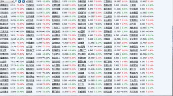 为什么中国联通的股票代码有003050和600050两个？