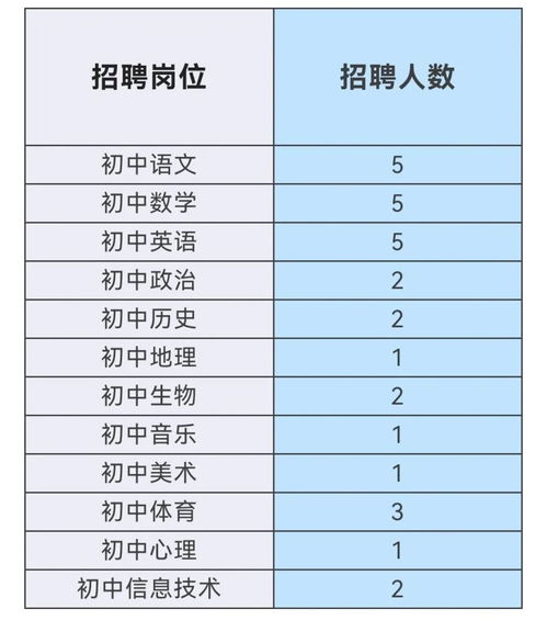 成都職高可以考的大學(xué)有哪些