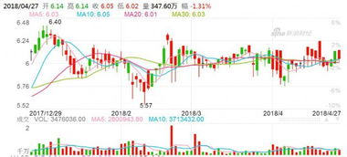 2022年8月高转送的潜力股票有哪些？