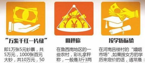 央视曝光 全国各省市的彩礼差别大,福建30万,浙江20万,重庆姑娘不要彩礼