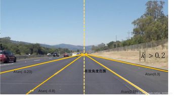 Dr. Tong 无人驾驶图像识别 车道线检测