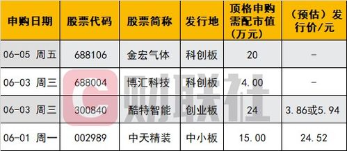 怎么提高新股申购额度