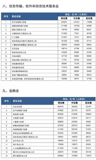 这几个职位工资最高 嘉兴发布2019年度企业人力资源市场工资指导价位