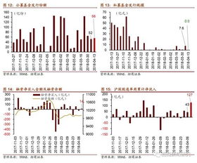 北向资金返身买入，助力A股反弹