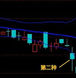 求通达信中，编写公式中使用BOLL_M主图叠加布林线的数值方法，或可以引用该指标数值的方法。