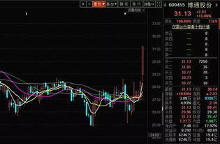 （1）为什么有些热门板块中的股差不多都涨的不错 有一些就涨不起来呢 也就是说这只股所属的板块一直涨不错