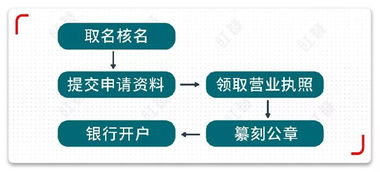 餐厅营业执照的详细办理流程,赶紧收藏