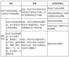 委托加工的应税消税品，除受托方个人外，由受托方向机构所在地或者居住地的主管税务机关解缴消费税税款，