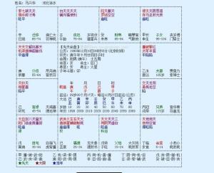 紫微斗数十二宫排盘 紫微斗数十二宫排法