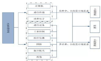 崇达技术专注于PCB小批量板,为该细分行业领先 