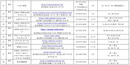 日本或将解除入境限制 日本核酸检测机构名单更新