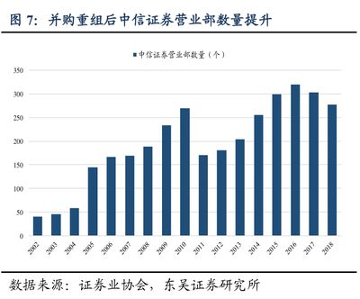 中信万通证券的介绍