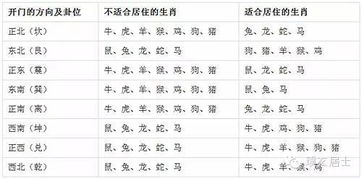 住宅风水各种开门方向,搬家入住时间吉凶表