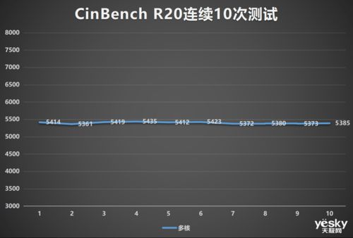 锐龙7 6800H 满血RTX 3060 华硕天选3游戏本全面评测