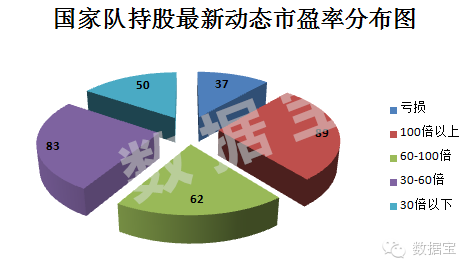 流通股中机构多的好还是少的好?