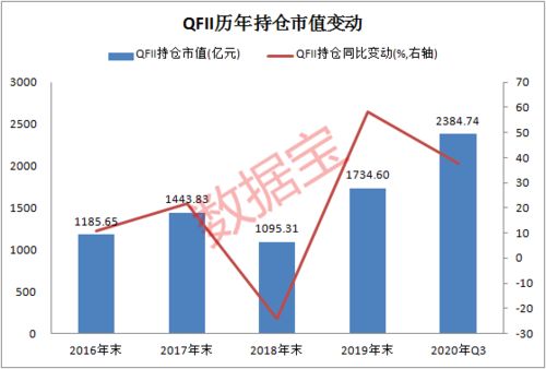 长期持股与短期持股计算方法有什么不同