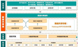 大数据时代 五大商业分析技术趋势(nus免费服务器)