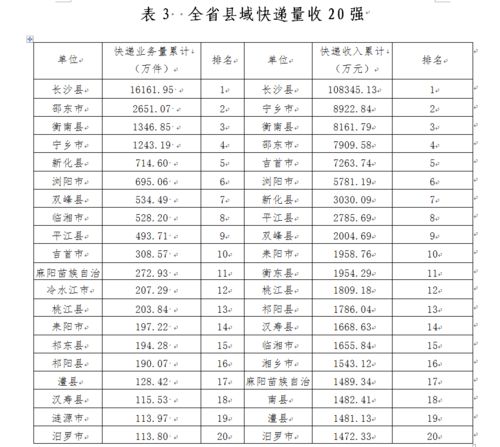 2021年6月份湖南省邮政行业运行情况