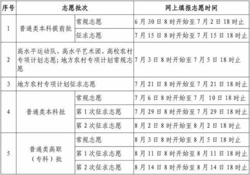 福建高考切线公布 本科批物理组431,历史组453