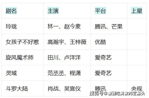 没剧看 2021年,4大平台已播出30多部新剧 你看几部了