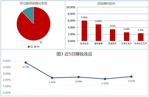 请问 明家科技股票短线是否还会涨？