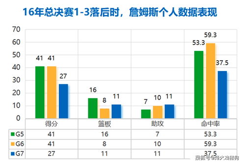 nba常规赛赛程变成70场了