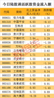 如何发现尾盘股价大幅跳水或大幅拉升的股票？