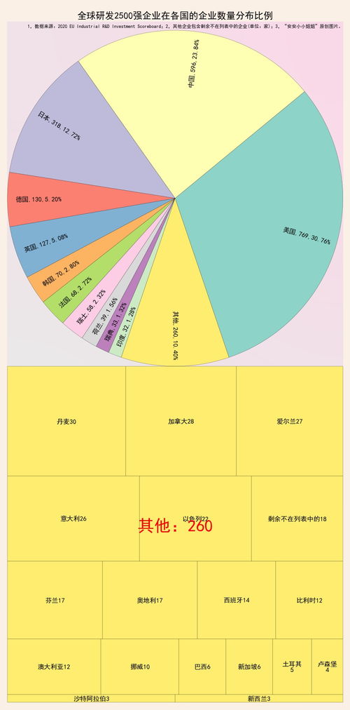 世行中 各国的持股比例是怎么样的？大神们帮帮忙