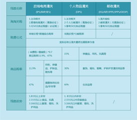 转运四方清关模式一栏 