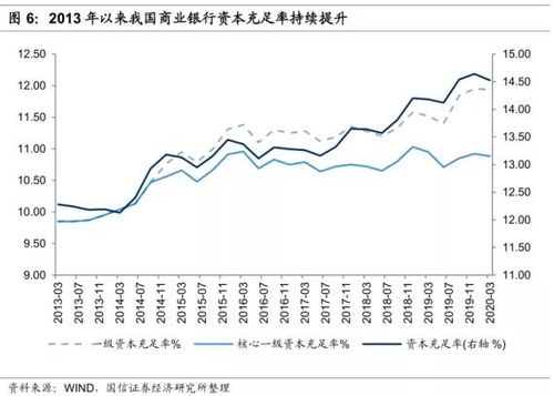 从成本角度看银行让利空间 若宏观经济大幅下行,可能从多方面影响银行业 实体 