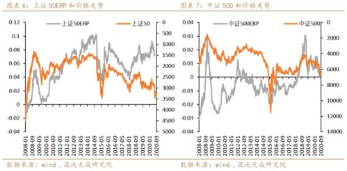 中国证券市场股票支数的发展过程？