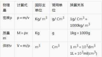 物理初中所有知识点