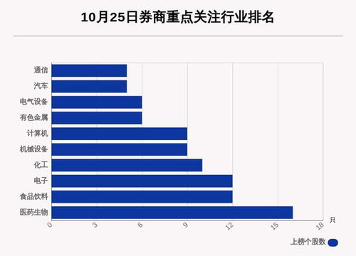 下浮9个点是多