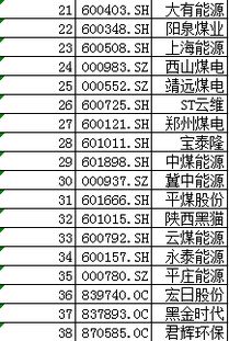 债券中有个代码204003是什么