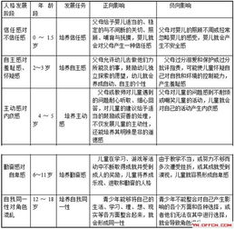 2019云南教师资格考试保教知识与能力重要知识点归纳 学前儿童发展 二 2