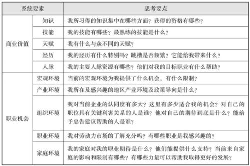 34岁脱产考博 考研or考公 就业or考研 职业困惑怎么解