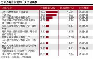 股票派现分红的钱在那里？？我的招行和万科3-4月公告分红，可到现在还是看不到钱