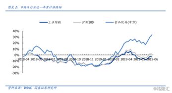 食品股有哪几支？