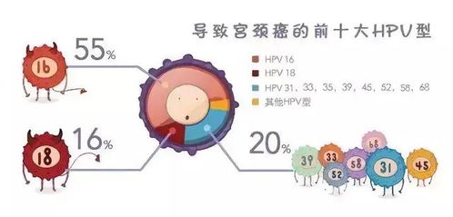 都0202年了,还有人不知道HPV是什么吗