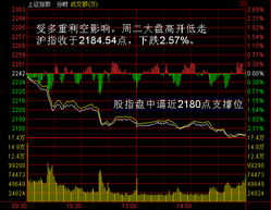 如何判断一只股票中线超跌；短线超跌？