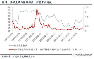 请大侠们用比较通俗易懂的列子帮我解释下“沪深300指数”，具体作用是什么？跟大盘指数有什么区别没有？