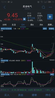 rsi指标咋设置成一根线?