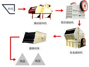 石子破碎方法主要有哪些